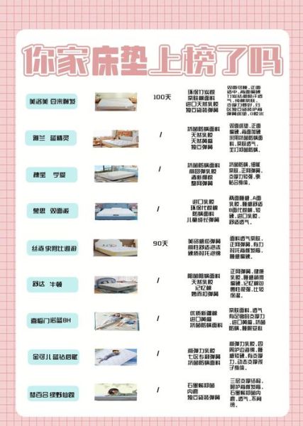 如何挑选适合自己的床垫_床垫选购注意事项