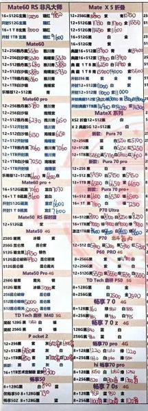 华为手机换屏多少钱_官方售后价格表