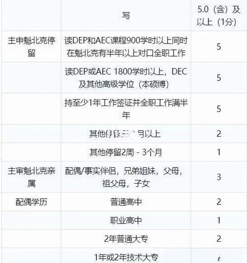 魁北克移民条件_魁北克技术移民流程