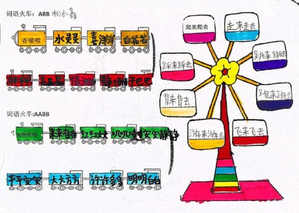 画词语有哪些_如何快速记忆画词语