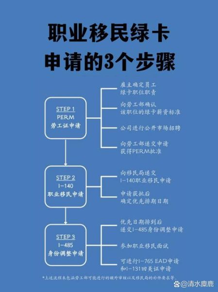 美国移民局申请流程_绿卡申请需要多久