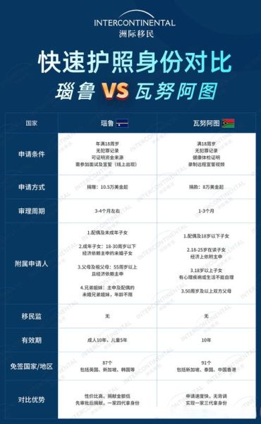 办瓦努阿图移民多少钱_需要哪些条件