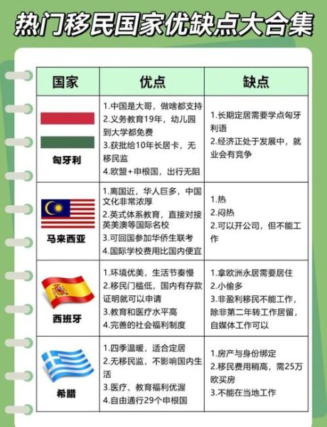 移民的优缺点有哪些_移民值得吗
