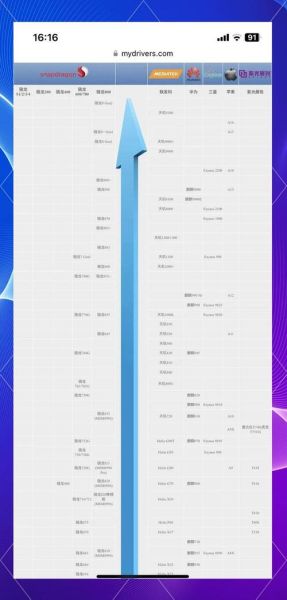 手机CPU性能天梯图_手机处理器怎么选