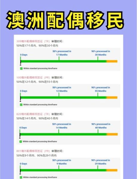 澳洲配偶移民需要哪些材料_澳洲配偶移民多久能获批
