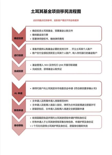 移民最快的国家有哪些_如何快速拿到护照