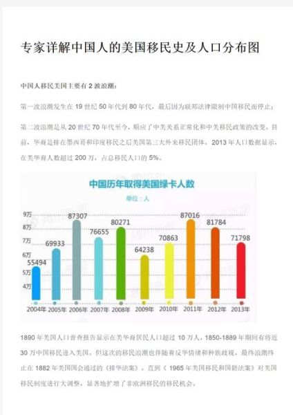 移民美国史_美国移民政策变化