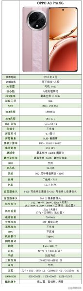 oppoA3手机值得买吗_oppoA3配置参数详解