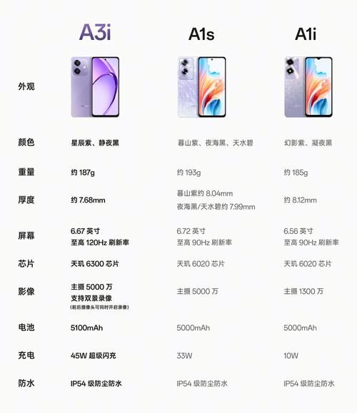 oppoA3手机值得买吗_oppoA3配置参数详解
