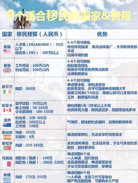 便宜的移民国家有哪些_如何低成本移民