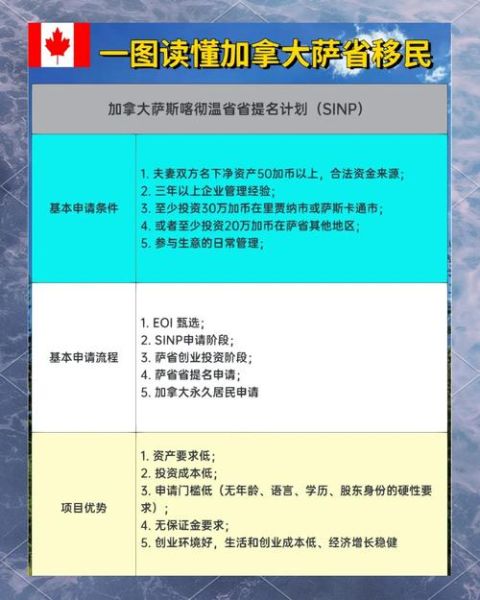萨省提名移民条件_萨省提名移民流程