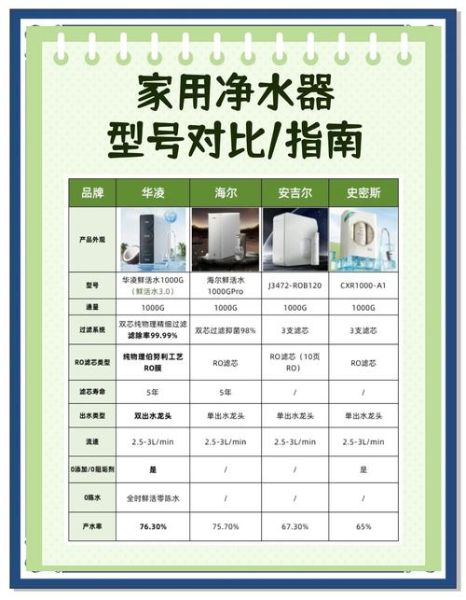 如何挑选靠谱的家用净水器_净水器哪个牌子好