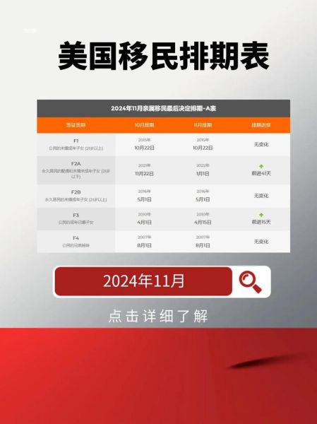 移民美国最新政策_2024年申请条件有哪些