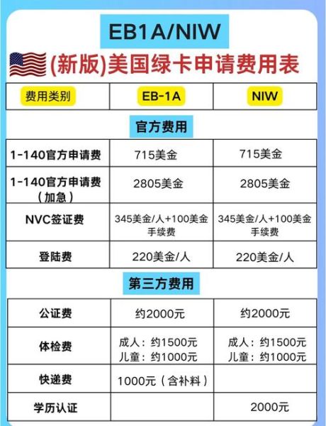 美国移民要多少钱_2024最新费用清单