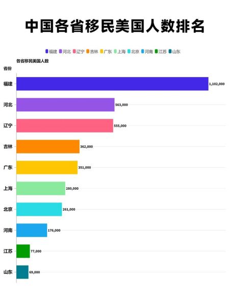 哪个省移民最多_各省移民人数排名