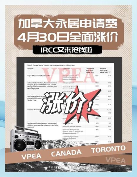 加拿大移民生活费用_一个月需要多少钱