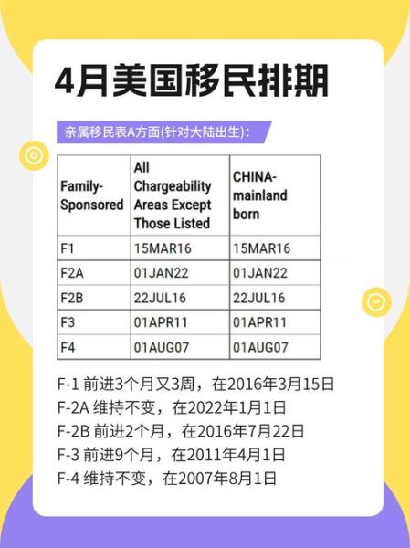 美国投资移民名额_每年有多少
