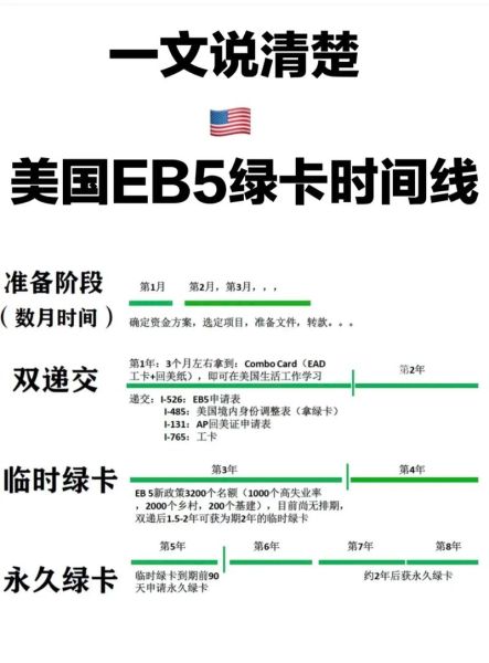 绿卡配偶移民多久能拿到绿卡_绿卡配偶移民流程
