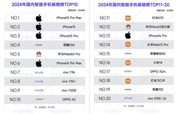 国产手机质量排行榜前十名_哪款最耐用