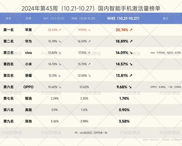 国产手机质量排行榜前十名_哪款最耐用