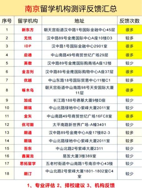 南京移民中介哪家好_南京移民中介排名前十