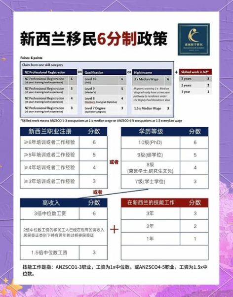 移民新西兰需要什么条件_新西兰技术移民流程