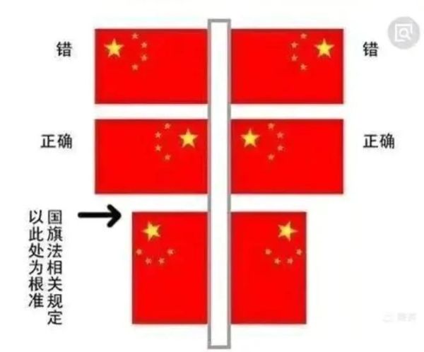 爱国旗的意义是什么_如何正确悬挂国旗