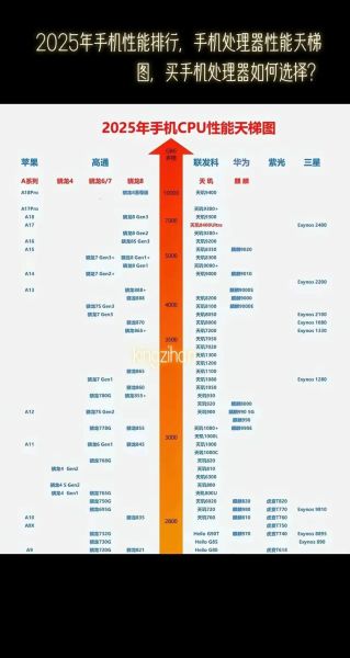 手机cpu性能天梯图_怎么选处理器