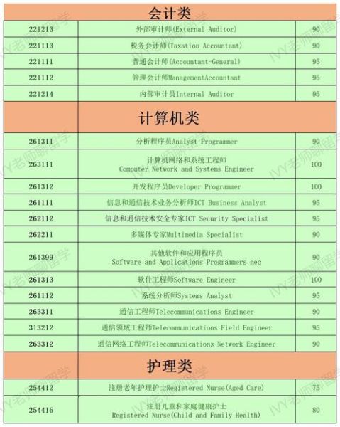 澳洲技术移民189条件_打分标准