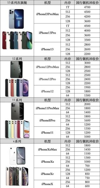 二手苹果手机回收价格怎么算_哪里回收靠谱