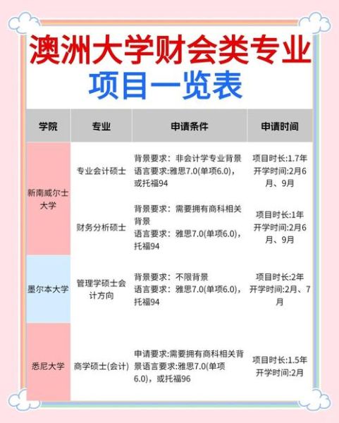 会计移民澳大利亚条件_会计技术移民澳洲流程