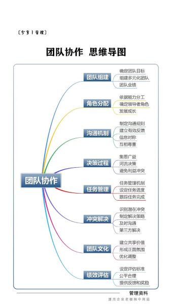 团队协作与高效协作的区别_如何提升团队协同效率