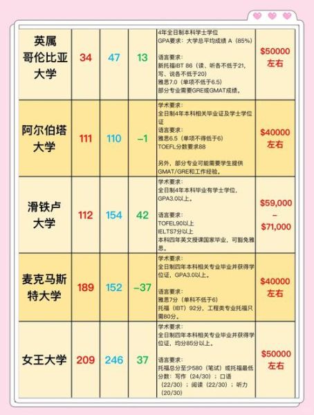 移民加拿大需要多少钱_移民加拿大流程