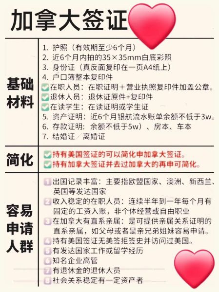 移民加拿大需要多少钱_移民加拿大流程