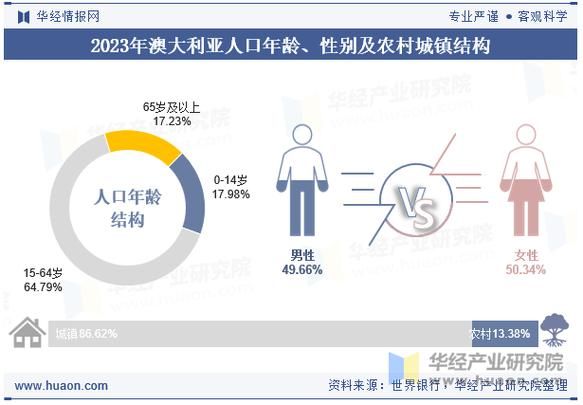 澳大利亚移民人口_最新数据是多少