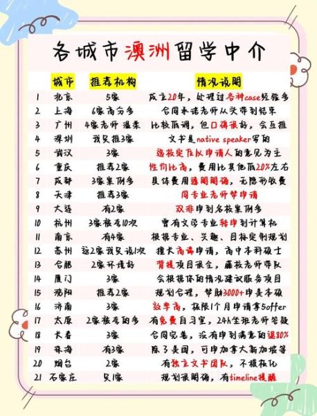 澳洲移民哪家好_澳洲移民中介怎么选