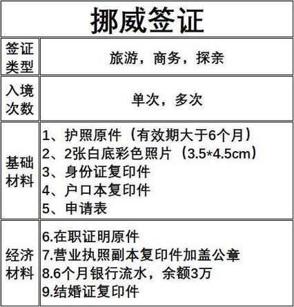 挪威工作签证怎么申请_挪威工作移民条件