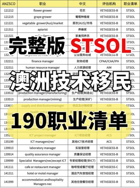 澳洲州担保技术移民条件_如何申请190签证