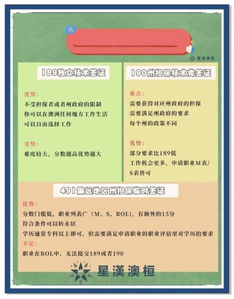 澳洲州担保技术移民条件_如何申请190签证
