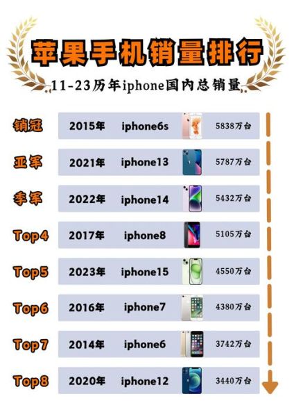 苹果手机市场占有率_为什么一直领先