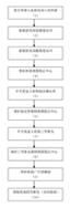 婚姻移民流程_需要哪些材料