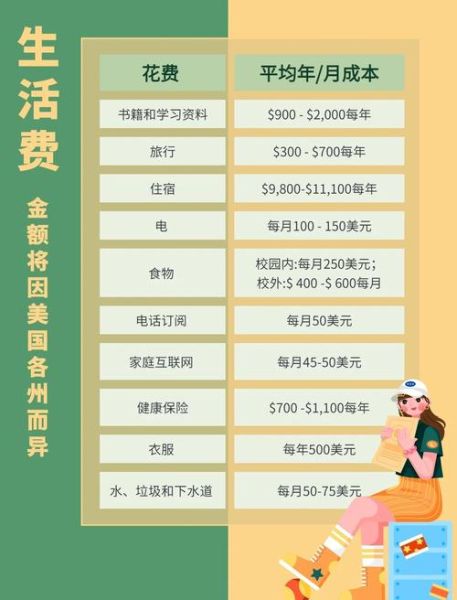 移民美国需要多少钱_美国投资移民费用详解