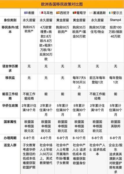 欧洲移民最容易的国家有哪些_如何快速拿到居留