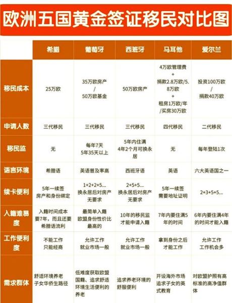 欧洲移民最容易的国家有哪些_如何快速拿到居留