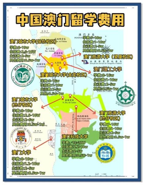 澳门投资移民条件_澳门投资移民多少钱