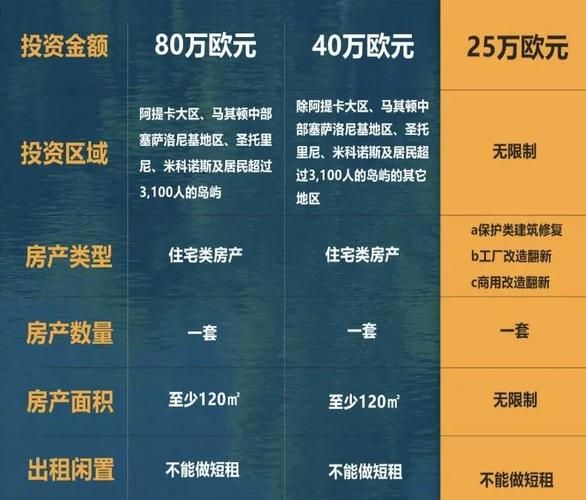 希腊买房移民收费_希腊购房移民费用明细