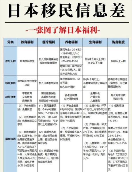 中国人移民日本条件_移民日本需要多少钱
