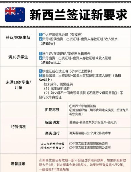 新西兰移民怎么办理_新西兰移民条件2024