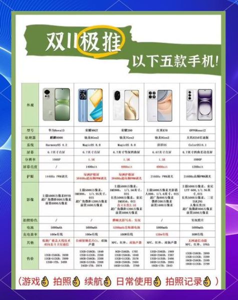 高性价比手机推荐_预算2000元以内怎么选