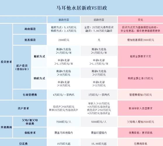 马耳他国债移民条件_马耳他国债移民多少钱